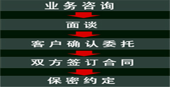 ̽